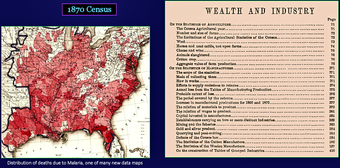 Census of 1870